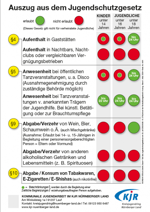 mit freundlicher Erlaubnis des 3-W-Verlag
